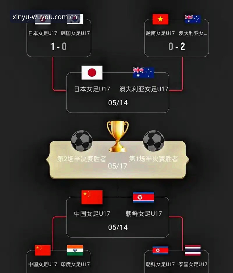 哈哈体育信誉平台 U17世界杯抽签结果揭晓 中国男女足敲定对手——哈哈体育平台深度解析最新赛程动态
